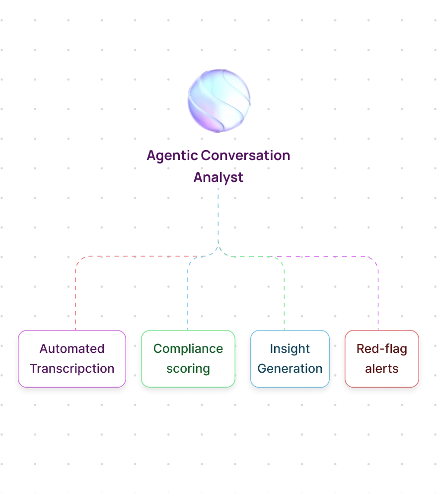 Mobile view of the autonomous conversation analyst interface