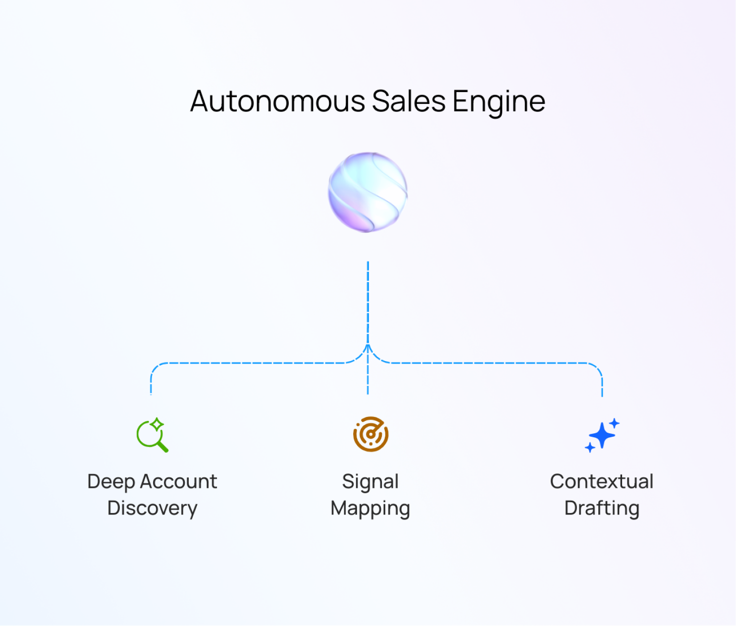 Sales Outreach Agent Creative