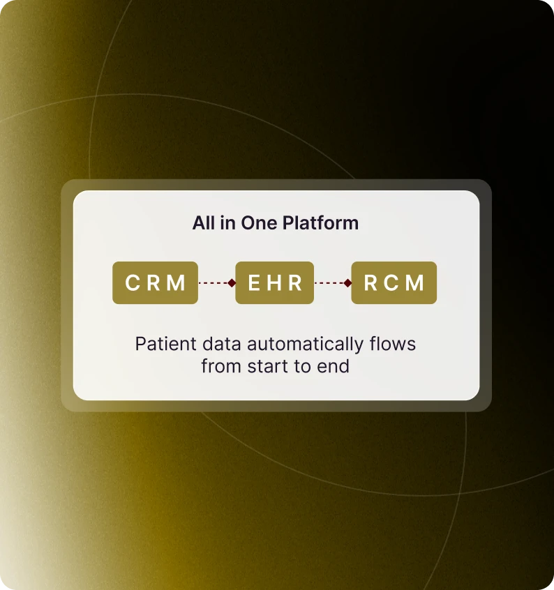 CRM, EHR, and RCM integration on a single platform